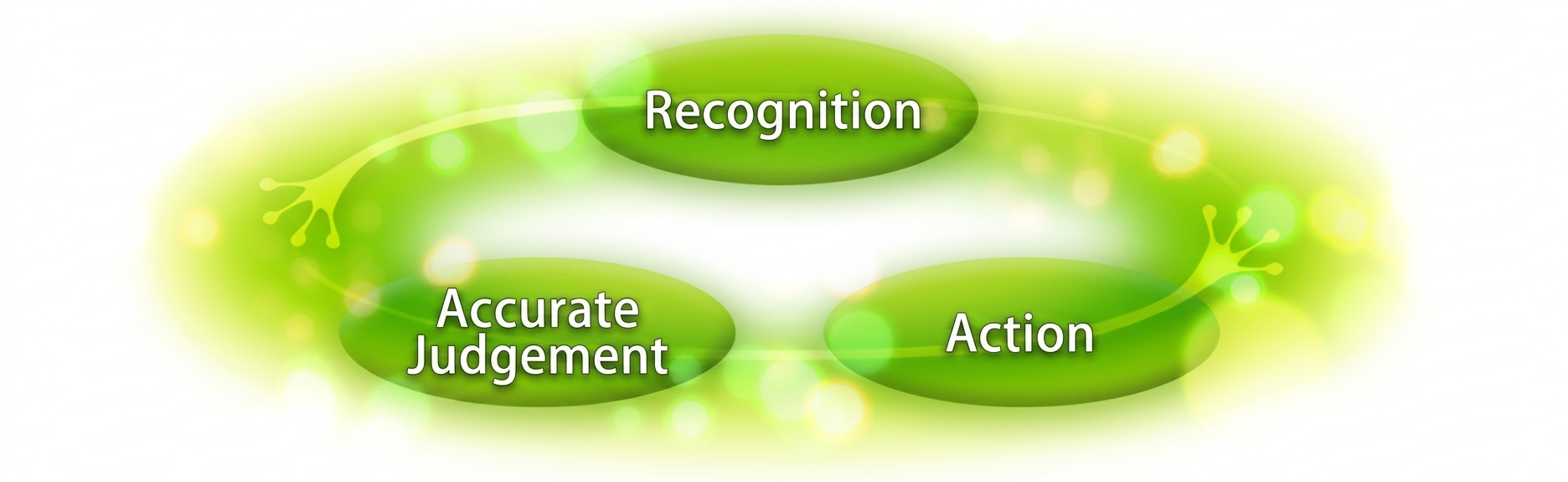 Management Philosophy